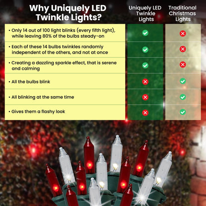 Christmas Uniquely LED Twinkle Lights – Matches Incandescent Exactly - 14 of 100 Lights Twinkle - Indoor Outdoor – 100 Bulbs - 24.75 Feet, Christmas Tree Sparkling Twinkling Lights String