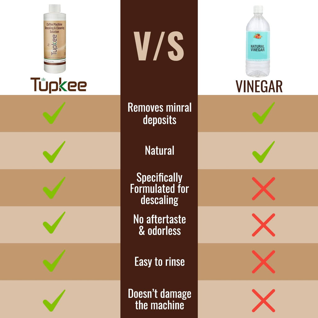 Vinegar vs descaling tablets comparison chart