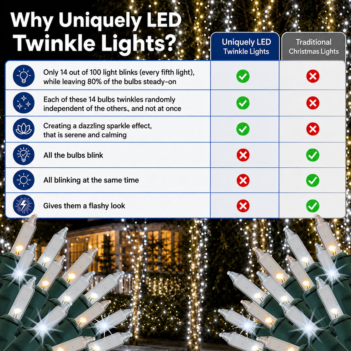 Christmas Uniquely LED Twinkle Lights – Matches Incandescent Exactly - 14 of 100 Lights Twinkle - Indoor Outdoor – 100 Bulbs - 24.75 Feet, Christmas Tree Sparkling Twinkling Lights String