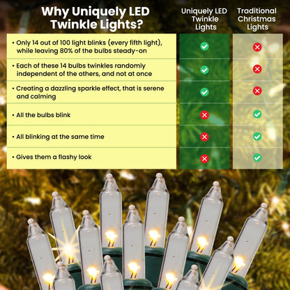 Christmas Uniquely LED Twinkle Lights – Matches Incandescent Exactly - 14 of 100 Lights Twinkle - Indoor Outdoor – 100 Bulbs - 24.75 Feet, Christmas Tree Sparkling Twinkling Lights String