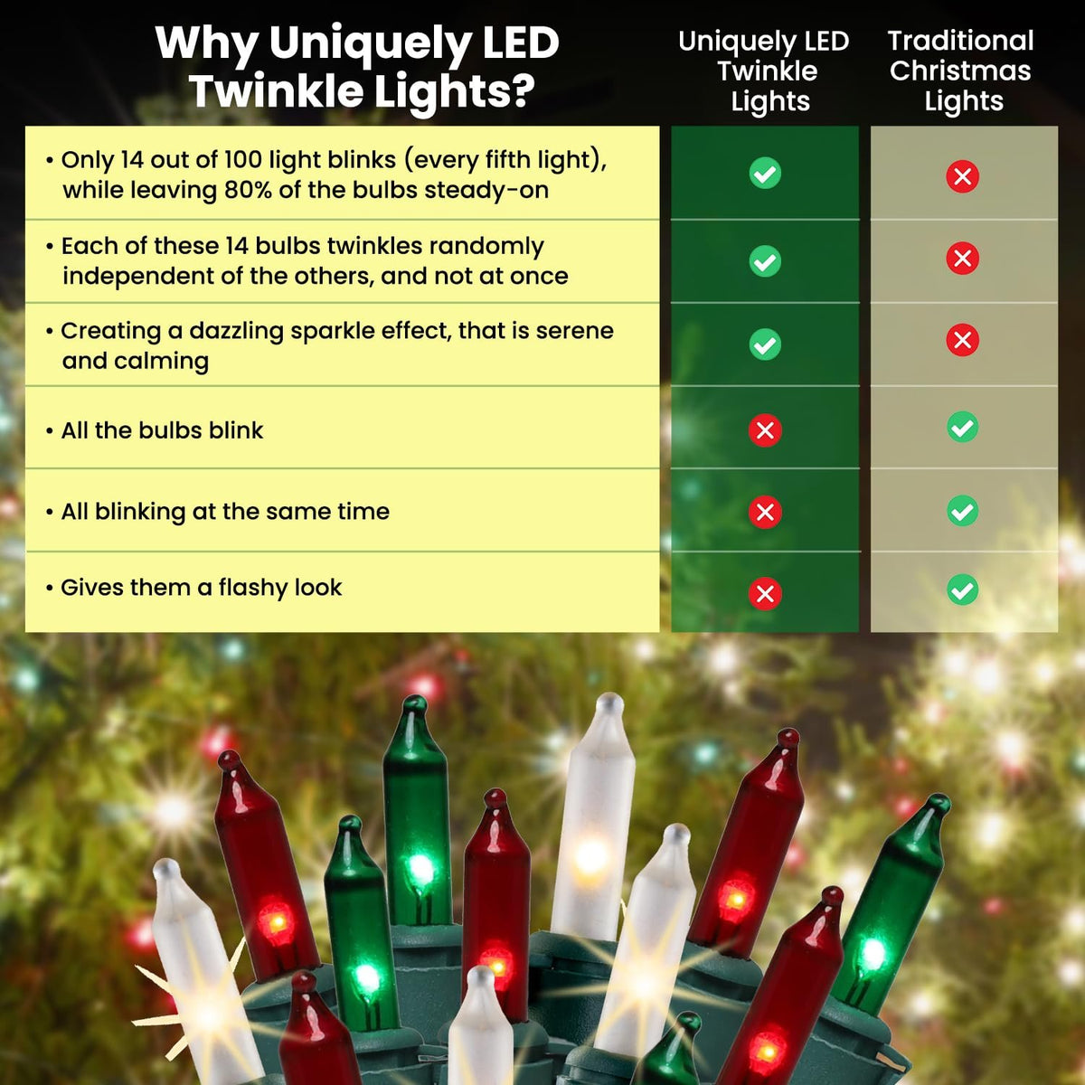 Christmas Uniquely LED Twinkle Lights – Matches Incandescent Exactly - 14 of 100 Lights Twinkle - Indoor Outdoor – 100 Bulbs - 24.75 Feet, Christmas Tree Sparkling Twinkling Lights String